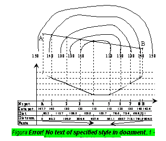 Text Box: 
Figura 2.12 - ntocmirea profilului longitudinal.
